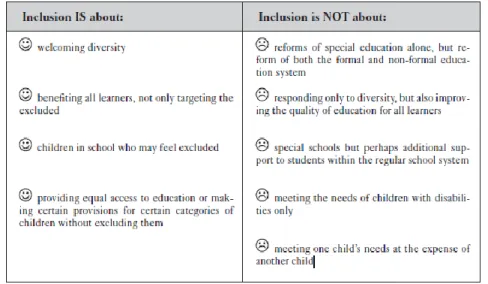 Table 2 Comparative table between what the inclusion is and is not about. (UNESCO, 2005, p.15)