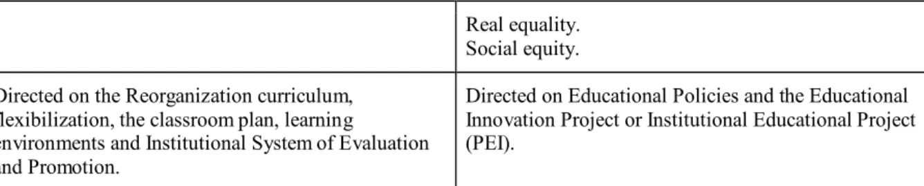 Table 3 Comparative table of the general characteristics of the State in Inclusive Education and the teacher from, by and for  diversity, in Educative and Social Inclusion