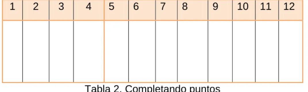 Tabla 2. Completando puntos 