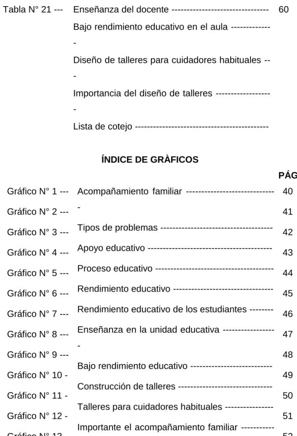 Tabla N° 18 ---  Tabla N° 19 ---  Tabla N° 20 ---  Tabla N° 21 --- 