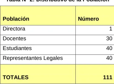 Tabla N° 2: Distributivo de la Población 
