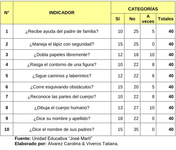 Tabla N° 21: Lista de cotejo