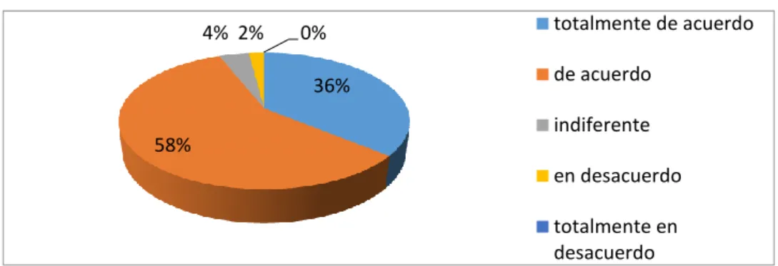 Gráfico 20 