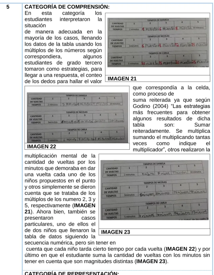 tabla  son:  Sumar 