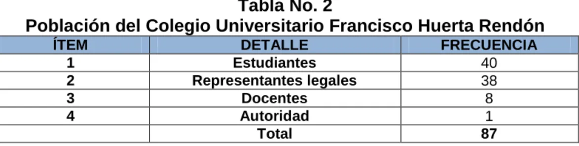 Tabla No. 2 