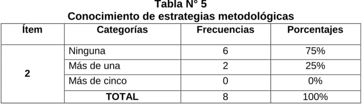 Gráfico  N° 2 