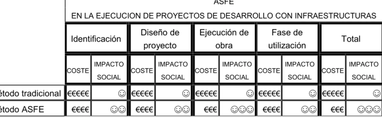 CUADRO RESUMEN DE LAS REPERCUSIONES DE LA UTILIZACION DEL METODO  ASFE 