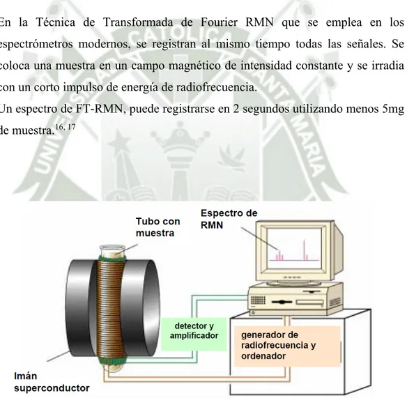 Figura 2.5.: Equipo de Resonancia Magnética Nuclear 