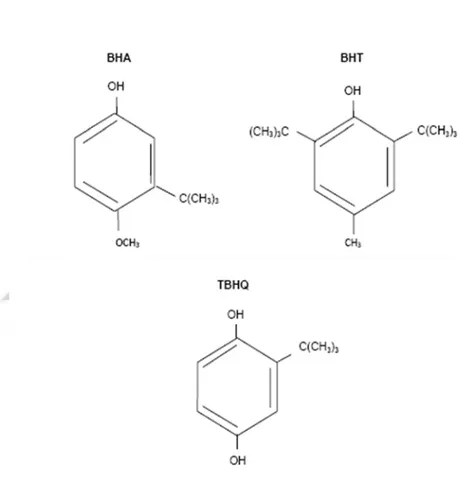 Figura 2.6: Antioxidantes Sintéticos 