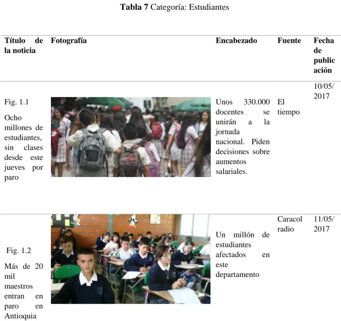Tabla 7 Categoría: Estudiantes 