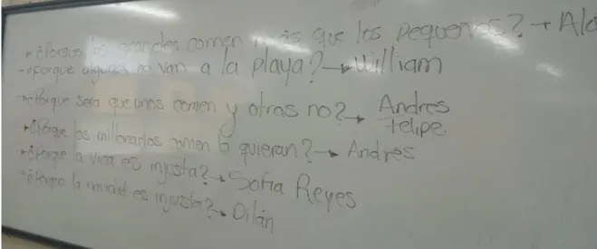 Fig. 1 Preguntas creadas por los niños/as.  