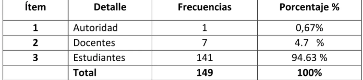 Tabla No. 3 