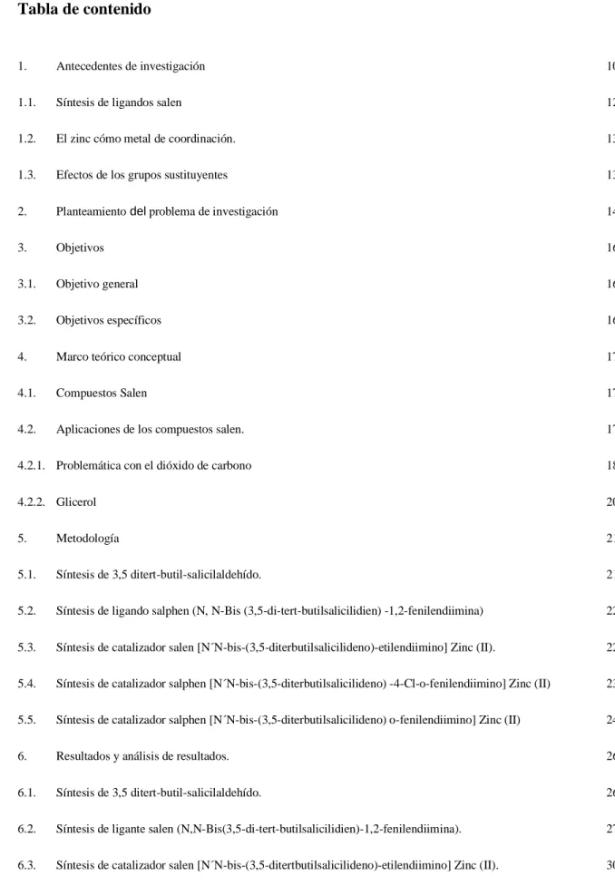 Tabla de contenido 