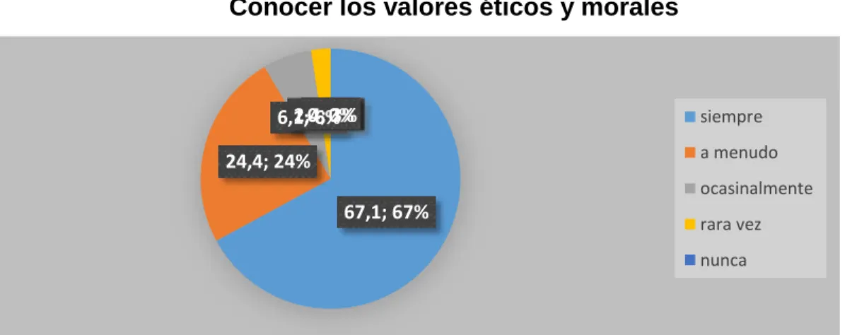 Gráfico N° 1 