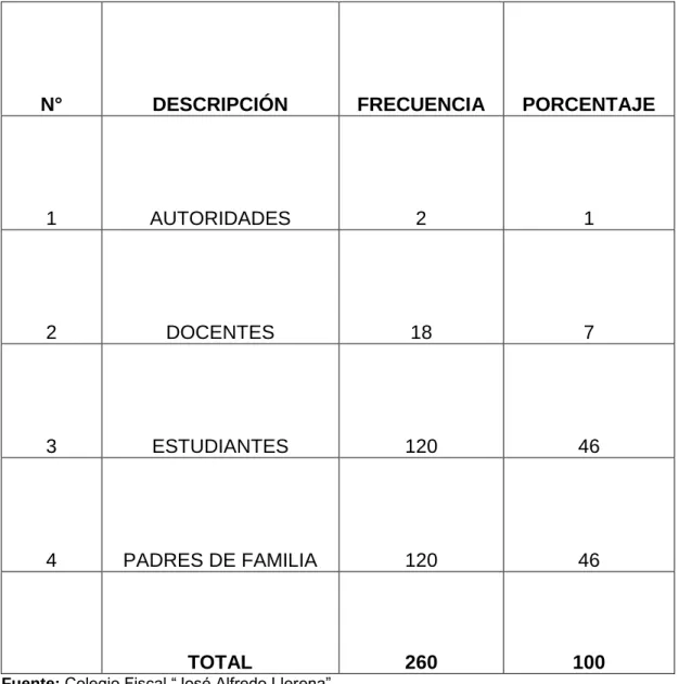 Cuadro ° 1 Población 