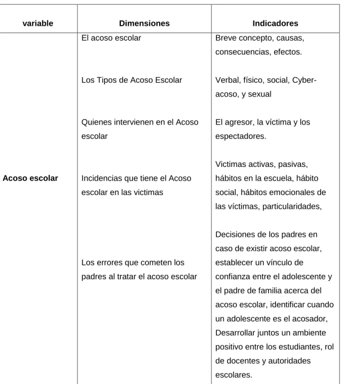 Cuadro No. 3 Operacionalización de variables 