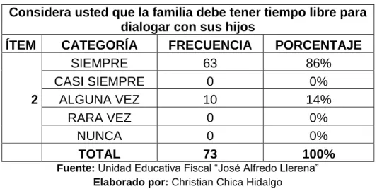 GRÁFICO N° 2 