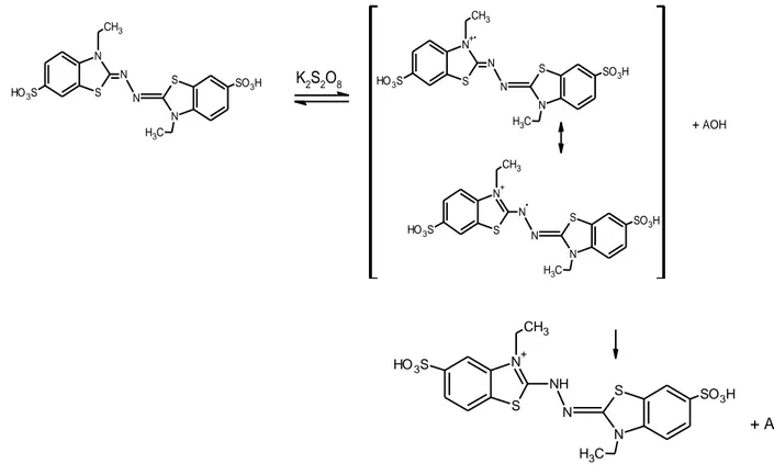 Figura 5-16 Reacción química del ABTS antes y después de reaccionar con un  compuesto antirradical (AOH) (Oliveira et al., 2014)
