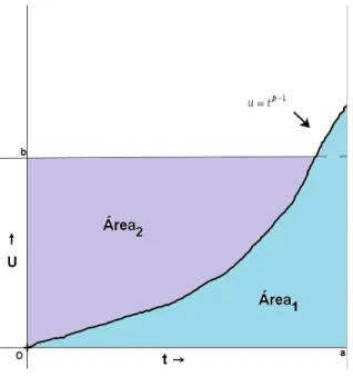 Figura 2-1: Representaci´ on geom´ etrica