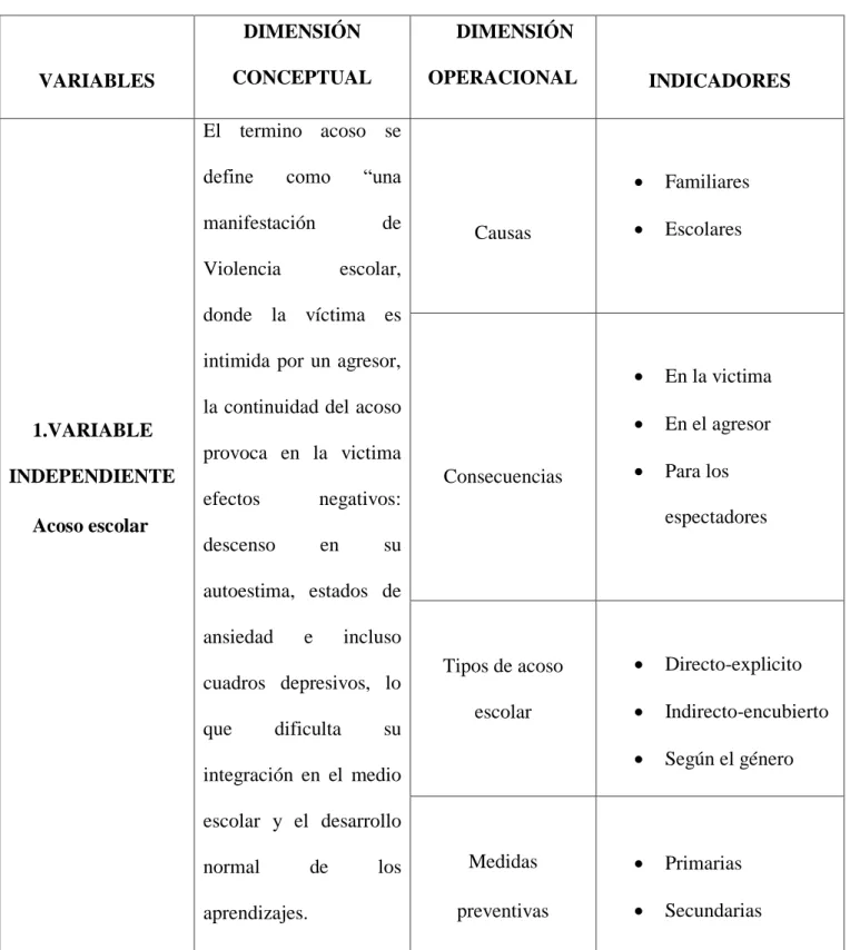 Cuadro No. 1 