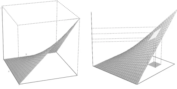 Figura 2.1: H-volumen