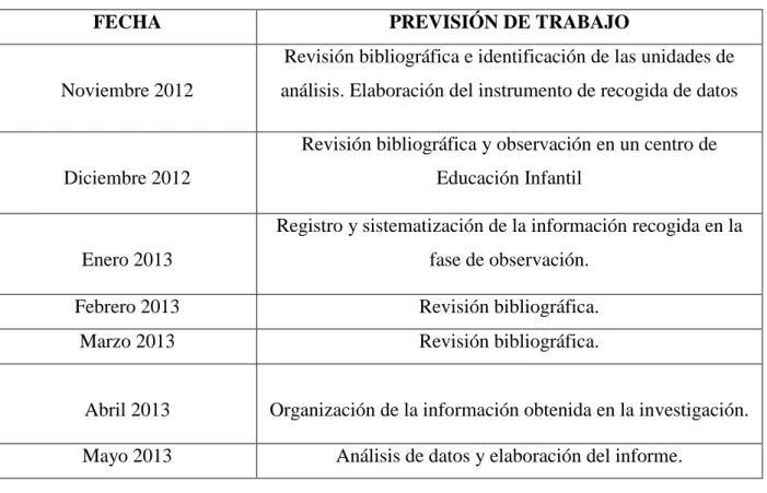Tabla 2. Cronograma 