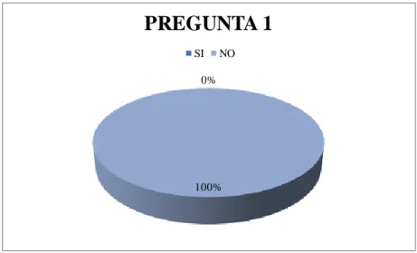 TABLA N° 11 Pregunta 2 