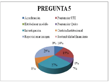 TABLA N° 15. Pregunta 6 