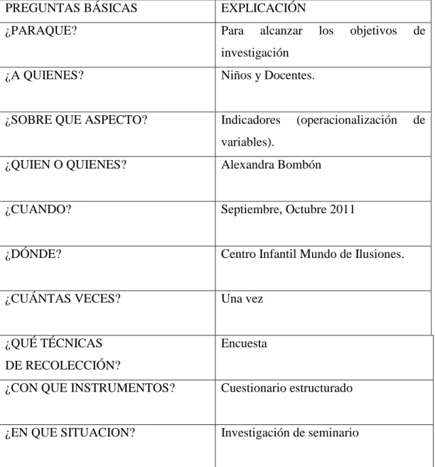 CUADRO N.- 4 Plan de recolección de información