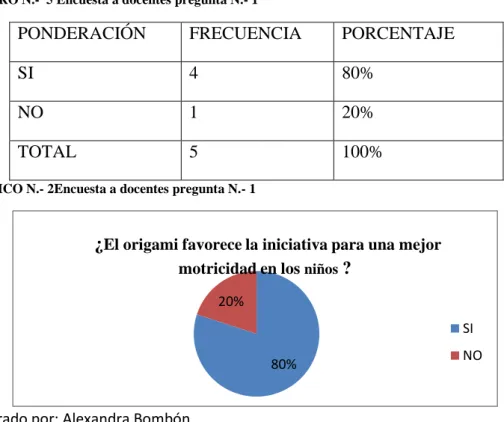 CUADRO N.-  5 Encuesta a docentes pregunta N.- 1