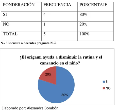 CUADRO N.- 6 Encuesta a docente pregunta N.- 2