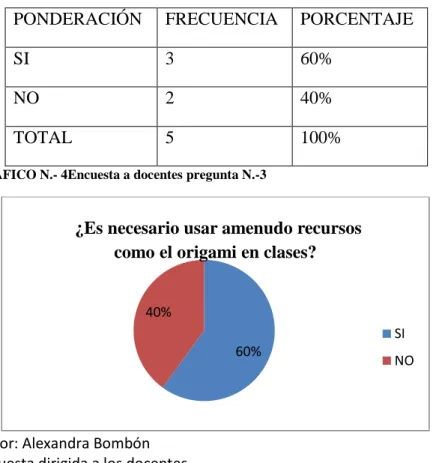 CUADRO N.- 7 Encuesta a docentes pregunta N.- 3