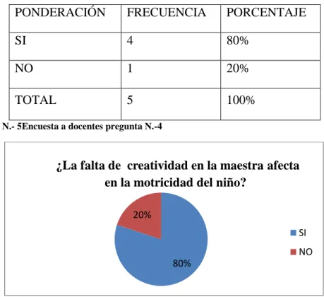 CUADRO N.- 8 Encuesta a docentes pregunta N.- 4