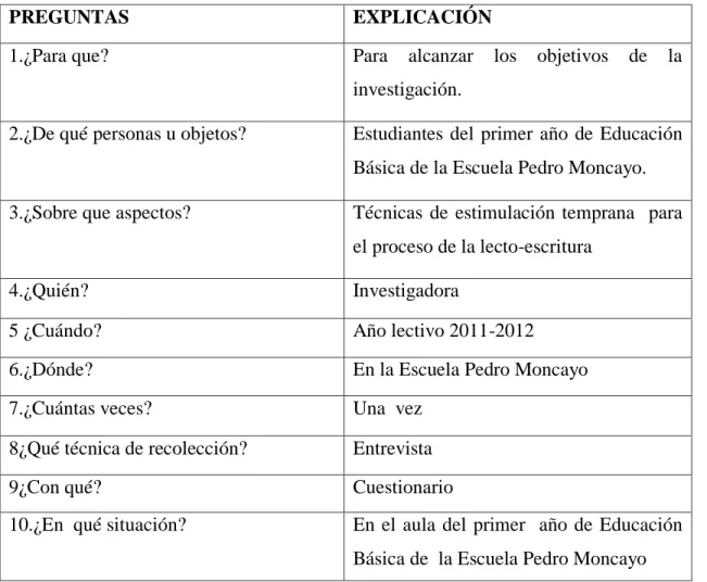 Tabla 5 plan para el procesamiento y análisis 