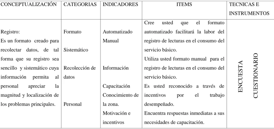 Cuadro Nro.  1 variable independiente: REGISTRO DEL CONSUMO 