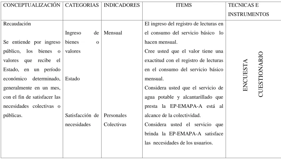 Cuadro Nro. 2 variable dependiente: RECAUDACIÓN 