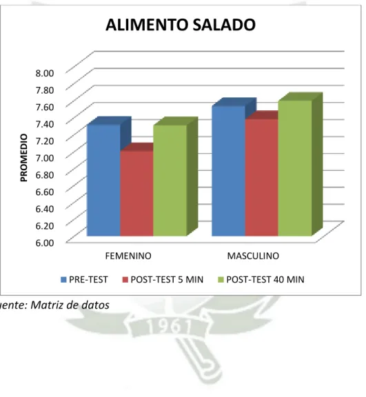 GRÁFICO N° 7 (DEL CUADRO N° 10) 