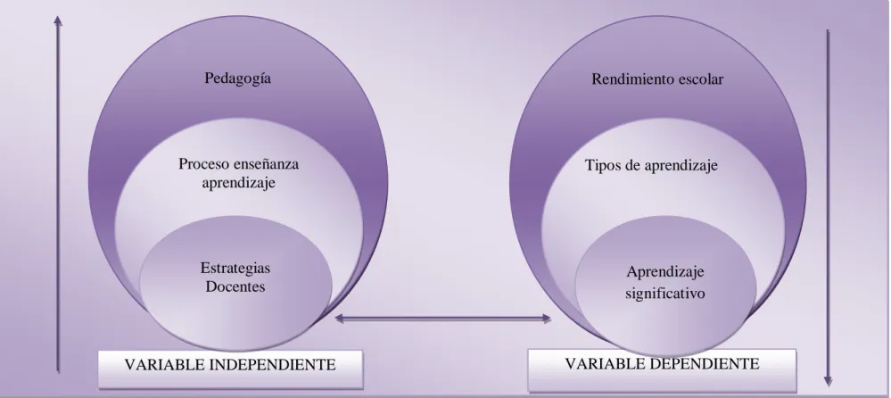 Gráfico N. 2. Categorías Fundamentales  
