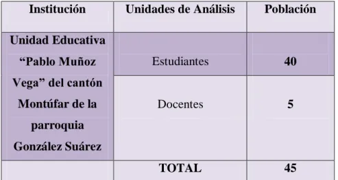 Cuadro N. 1. Población y muestra 