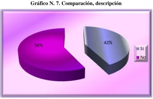 Gráfico N. 7. Comparación, descripción 