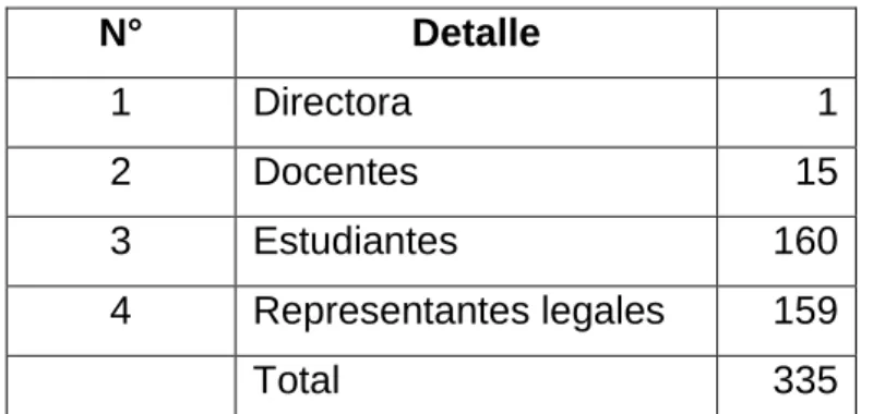 Cuadro N° 1 Población 