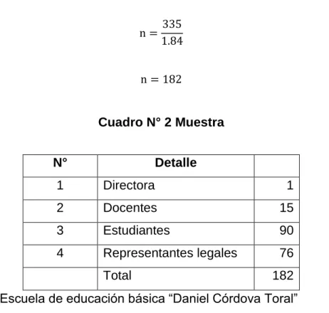 Cuadro N° 2 Muestra 
