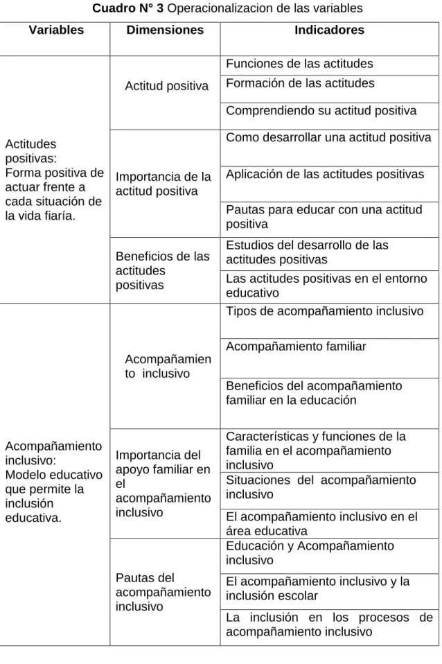 Cuadro N° 3 Operacionalizacion de las variables 