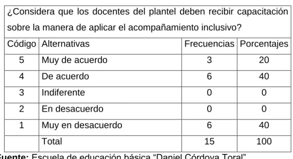 Tabla N° 5 Problemas Educativos 