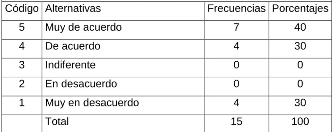Tabla N° 7 Guía didáctica 