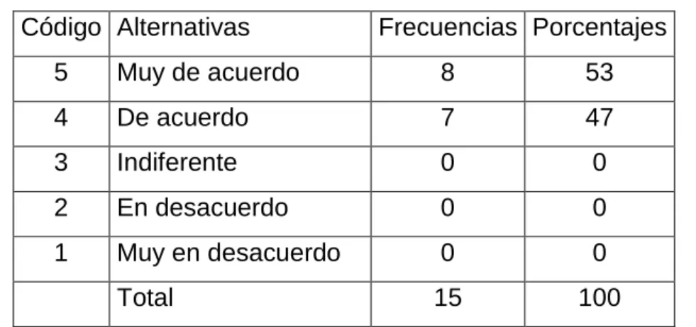 Tabla N° 9 Planificación y Ejecución 