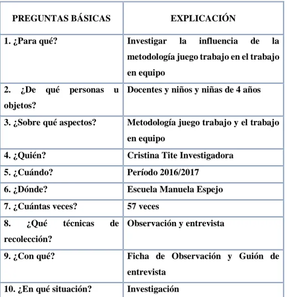 Cuadro N. 4: Recolección de información 