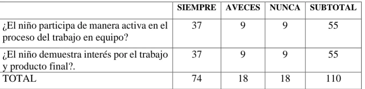 Tabla Nº 14.- Frecuencias Esperadas 