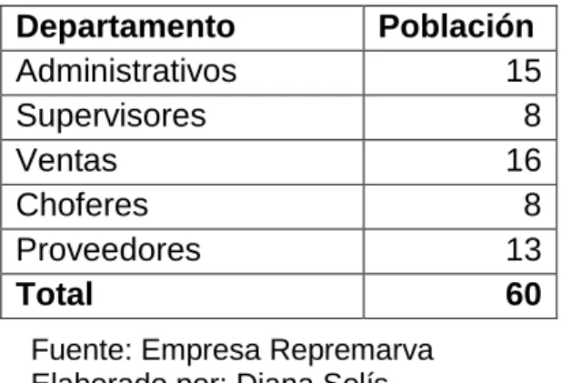 Tabla Nº 1. Población y Muestra  