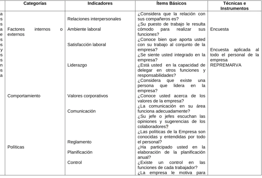 Tabla Nº 3. Variable Dependiente. Rotación de Personal 